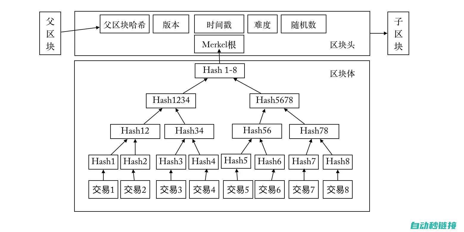 功能块是否等同于子程序？ (功能块ge)