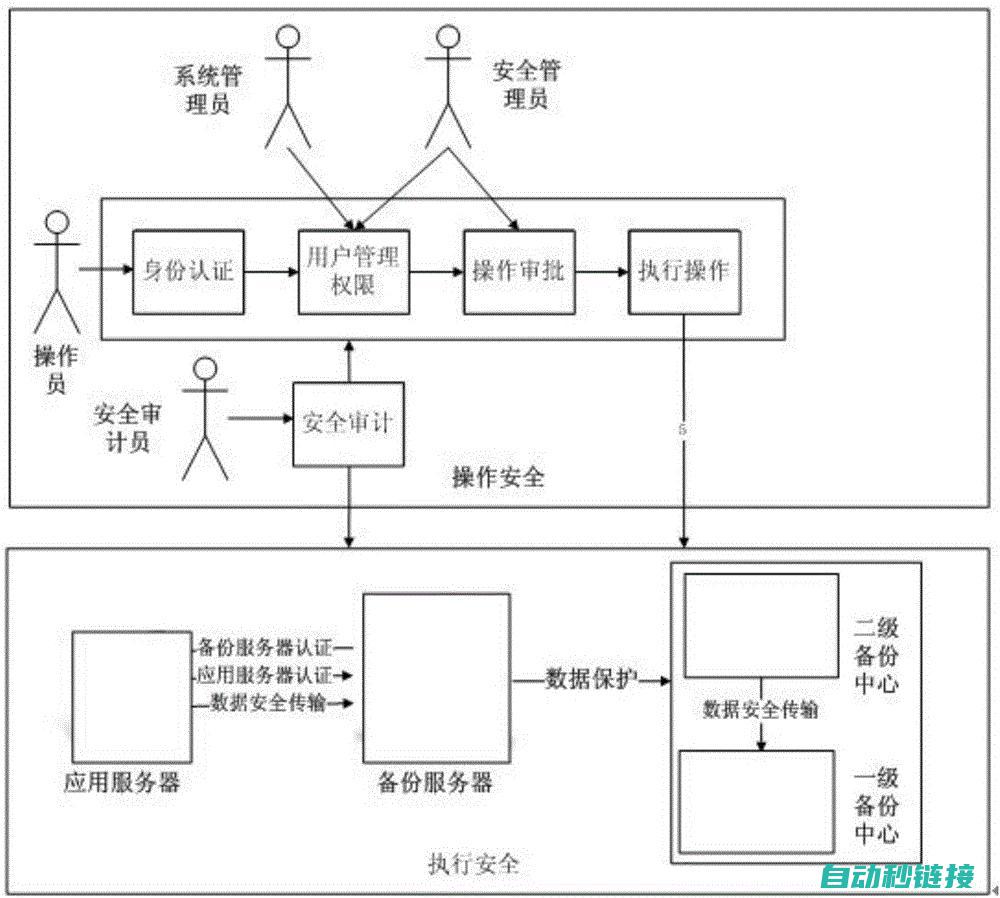 备份恢复策略，确保数据安全可靠 (备份恢复策略是什么)