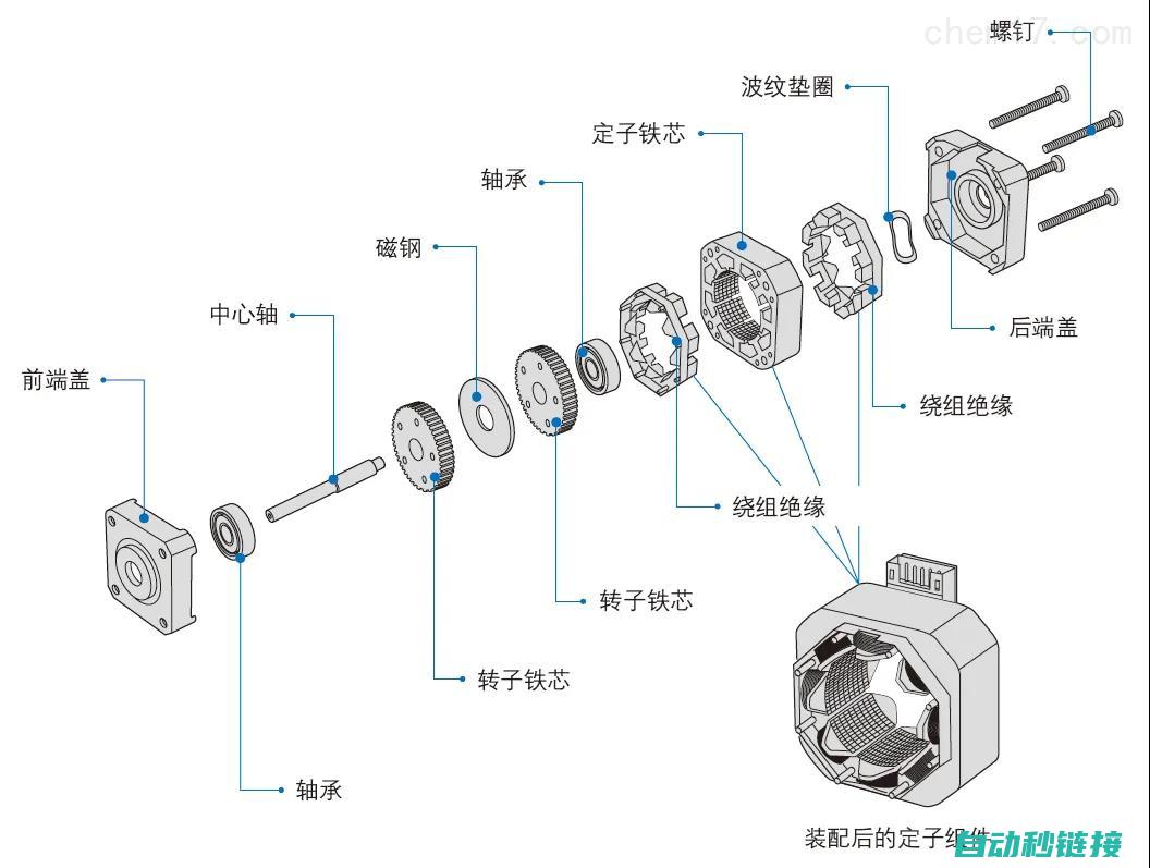 一、伺服机自动印刷概述 (伺服电机自己转动怎么解决)