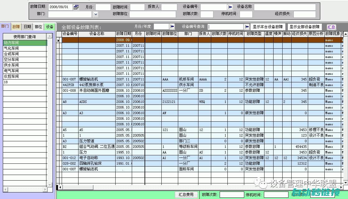 故障原因分析