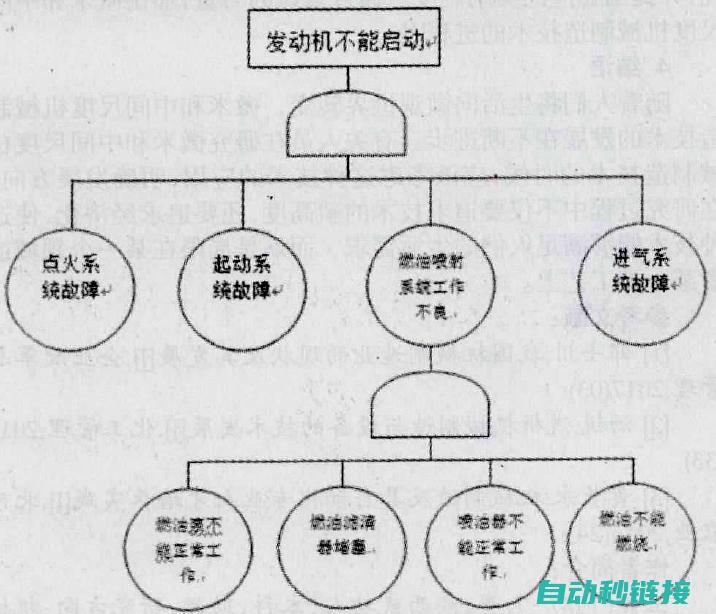 进气温度传感器故障原因分析