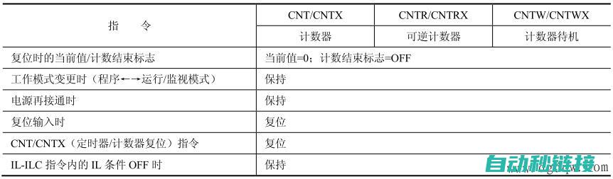 当前状态及后续规划 (当前状态后可解除限制)