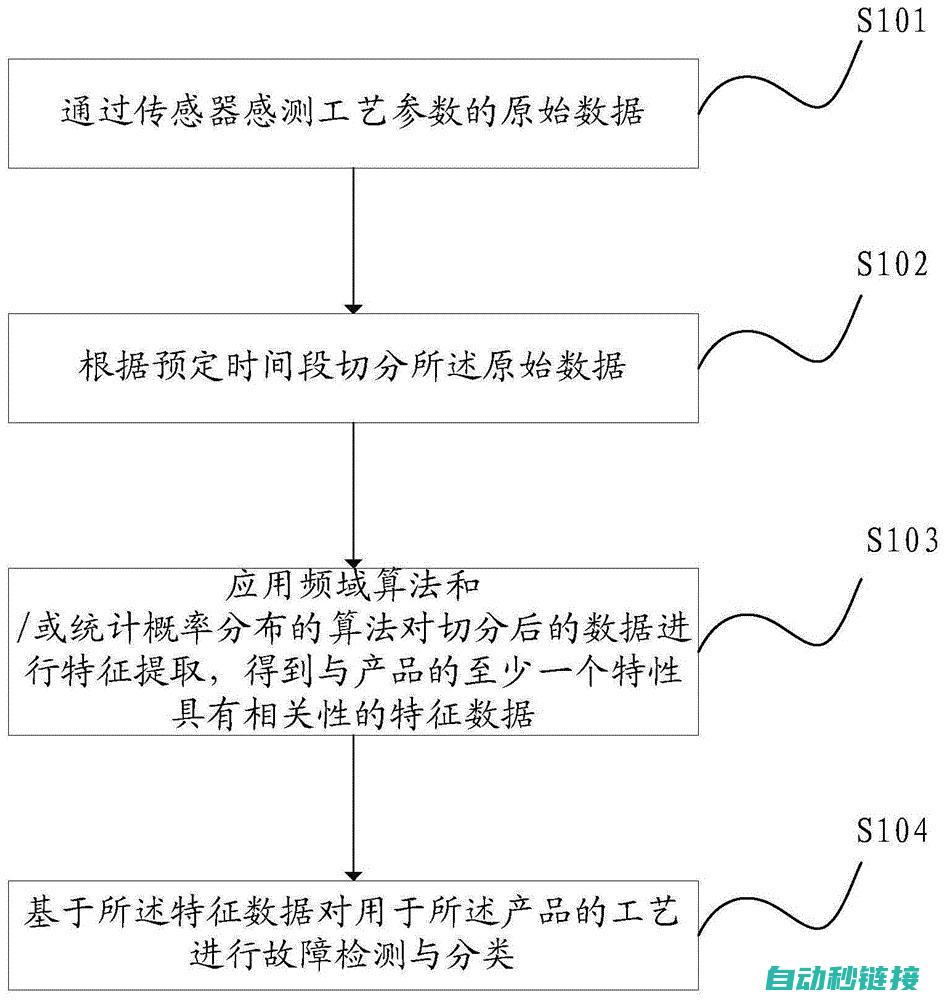 从故障类型到价格全面解析 (从故障的原因出发,故障可以分为哪些种类)