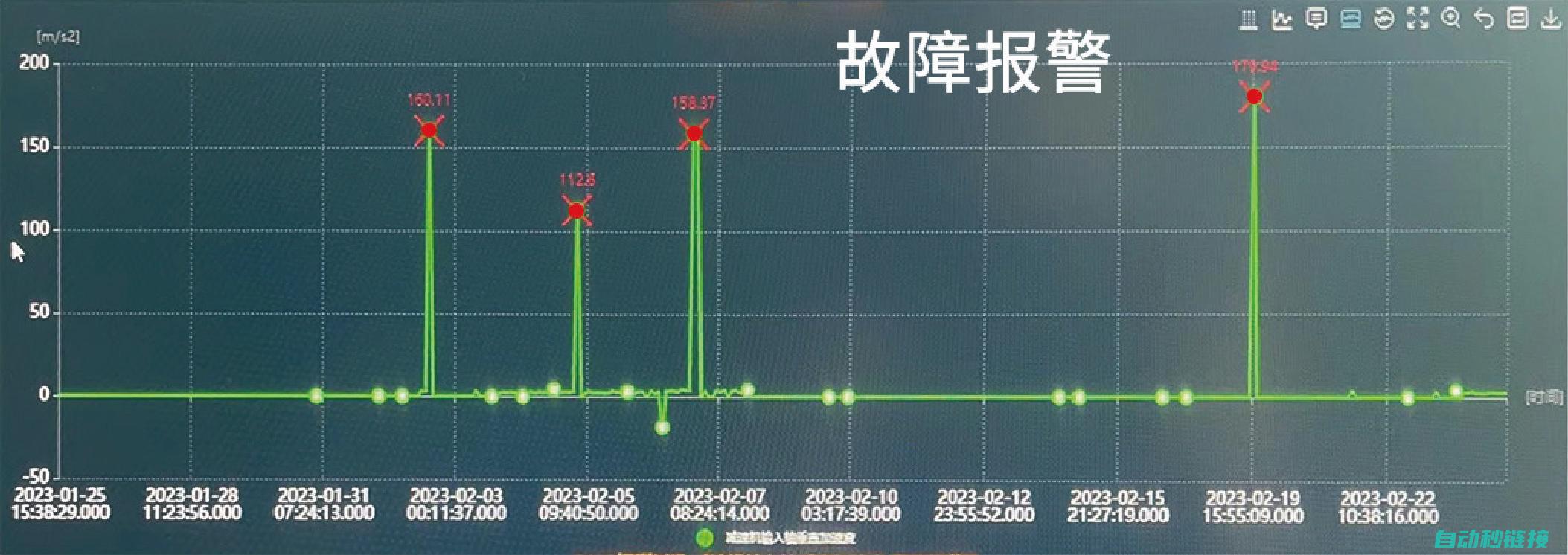 解析故障原因与解决方案 (解析故障原因怎么写)