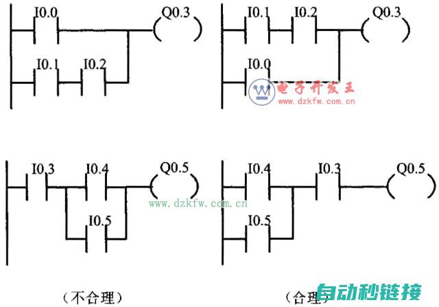 梯形图设计原理及实现过程 (梯形图设计原则)