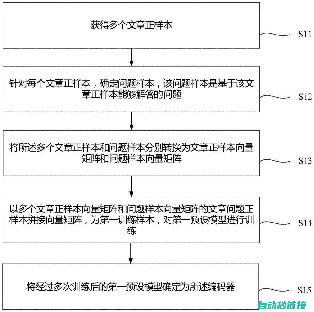 一站式解读机器人实际操作及案例分享 (一站式怎么解释)