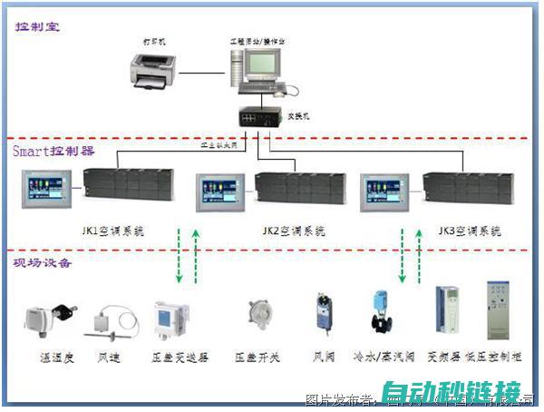 PLC程序驱动在3dmax模型中的应用技巧