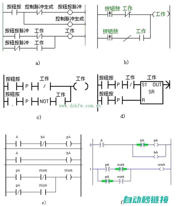 读懂程序技巧