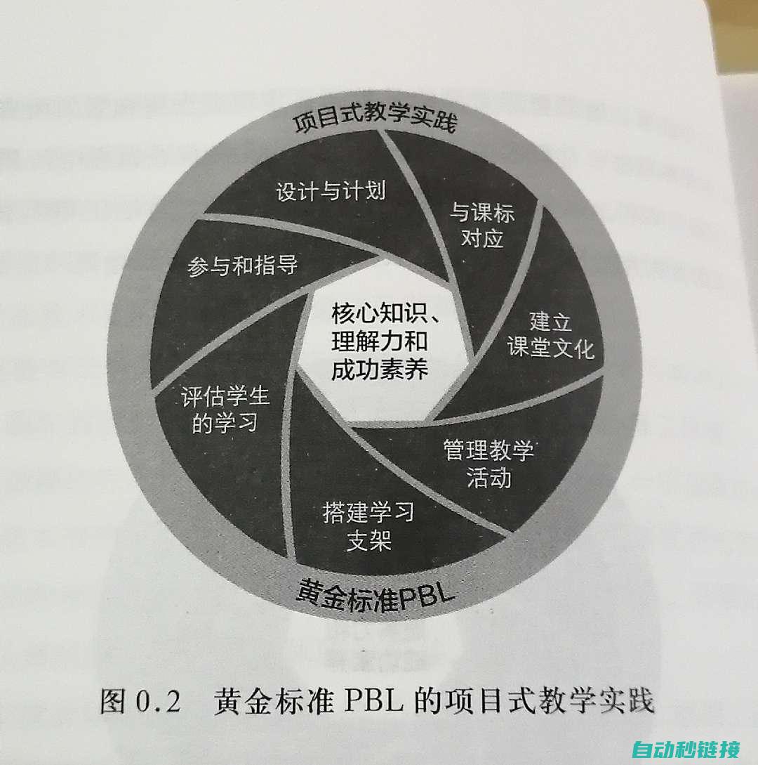 沉浸式学习，让我们开启编程新纪元的大门！ (沉浸式教学法是什么)