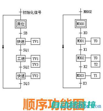 掌握PLC程序数据块的编程技巧与操作指南 (plc掌握程度)