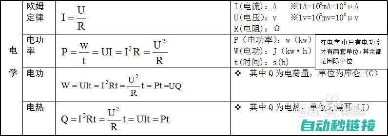 电学基本原理解读 (电学基础题目)