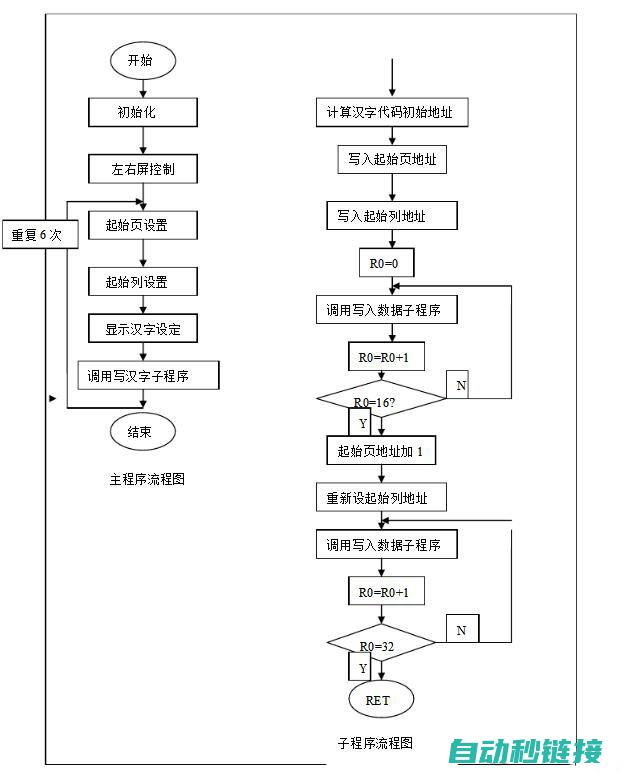 电梯程序设计中的PLC功能特性分析 (电梯程序设计思路与方法)