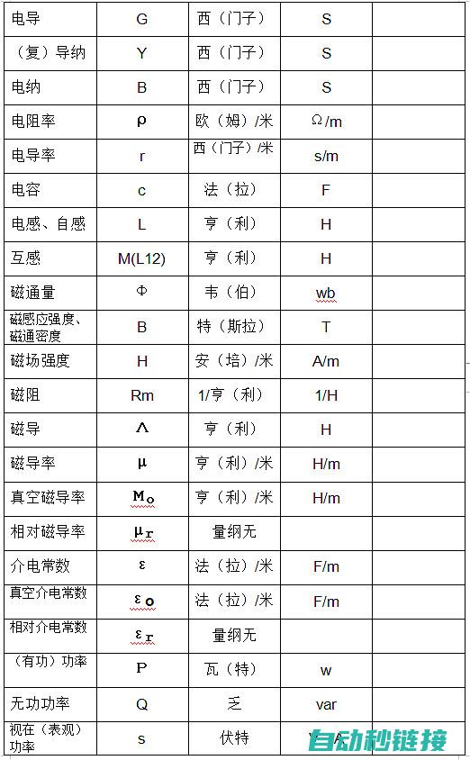 电工必备电路知识 (电工必备电路图与接线图)