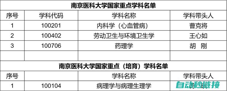 核心学科及其应用领域概览 (核心学科是什么)