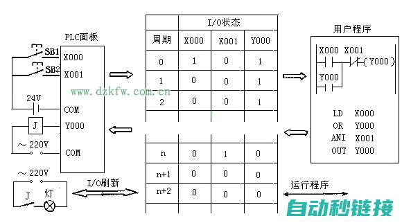 PLC程序长度优化策略及案例分析 (plc程序长什么样)