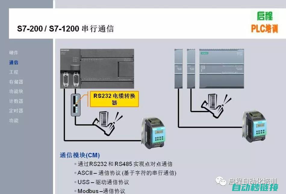 解析西门子PLC安装错误：常见问题及应对方法 (西门子v)