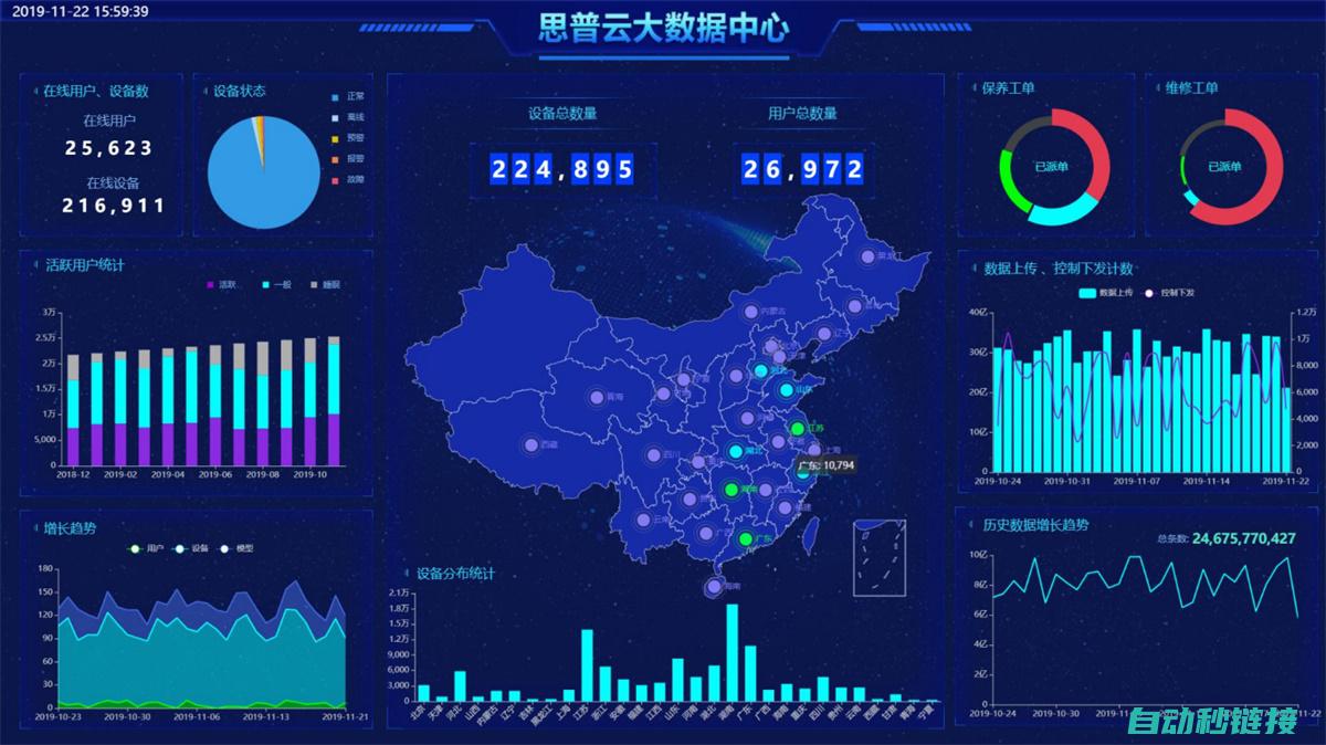 解析系统功能包括