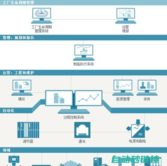 STEP 7关键操作：启动U盘上的应用程序详解。 (step7关闭默认打开项目pcs7)